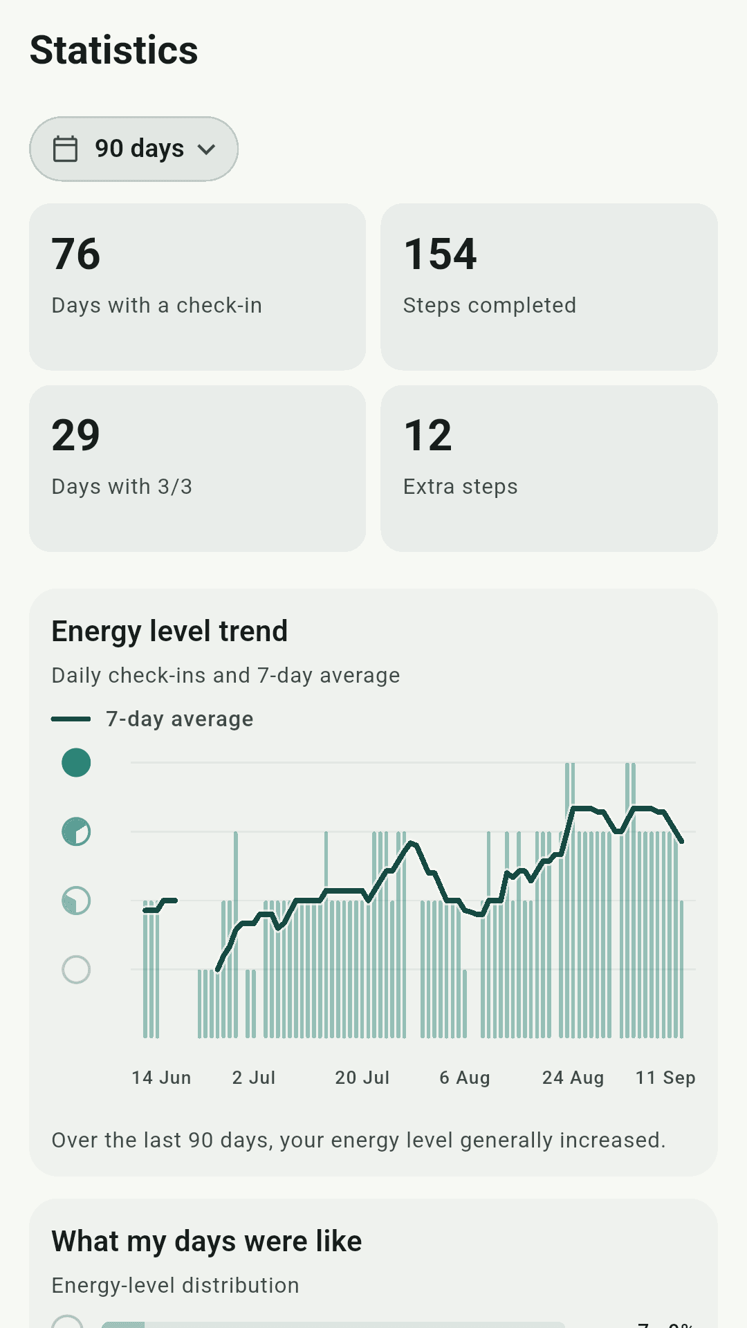 Stepvale statistics with 90-day summary and energy-level graph