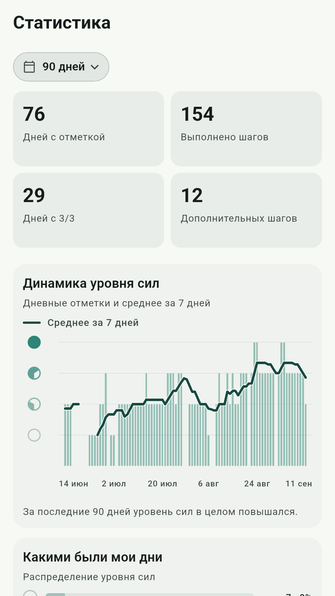 Статистика Stepvale за 90 дней с динамикой уровня сил